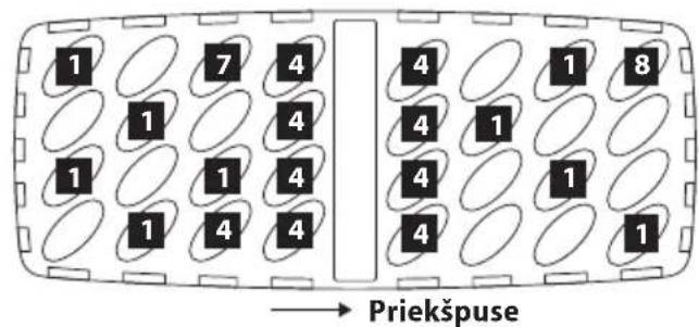 1 7 4 4 1 8 1 1 4 4 1 1 1 4 4 1 1 1 4 4 1 → Priekspuse