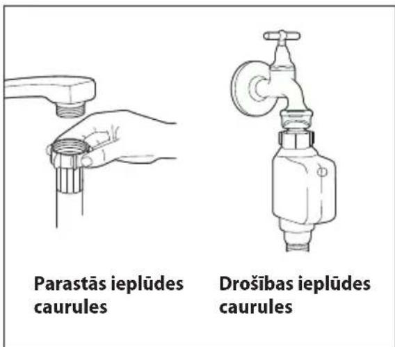 Parastās ieplūdes caurules Drošības ieplūdes caurules