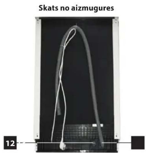 Skats no aizmugures 12