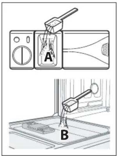 Diagram showing two steps of a washing machine: (A) press and (B) drop, with labeled components.