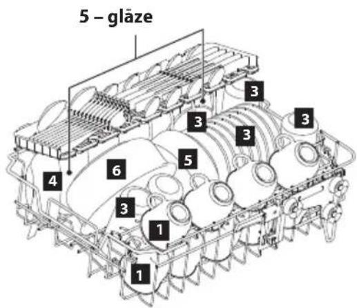 5 - gläze 3 3 3 3 4 6 5 3 1 1