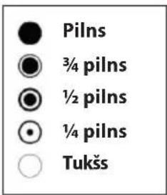 Pilns ¾ pilns ½ pilns ¼ pilns Tukšs