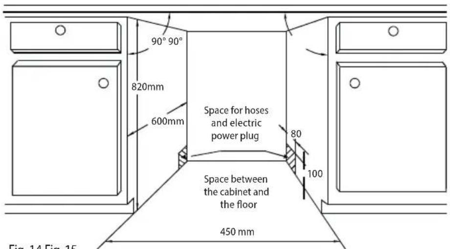 90° 90° 820mm 600mm Space for hoses and electric power plug 80 100 Space between the cabinet and the floor 450 mm Fig. 14 Fig. 15