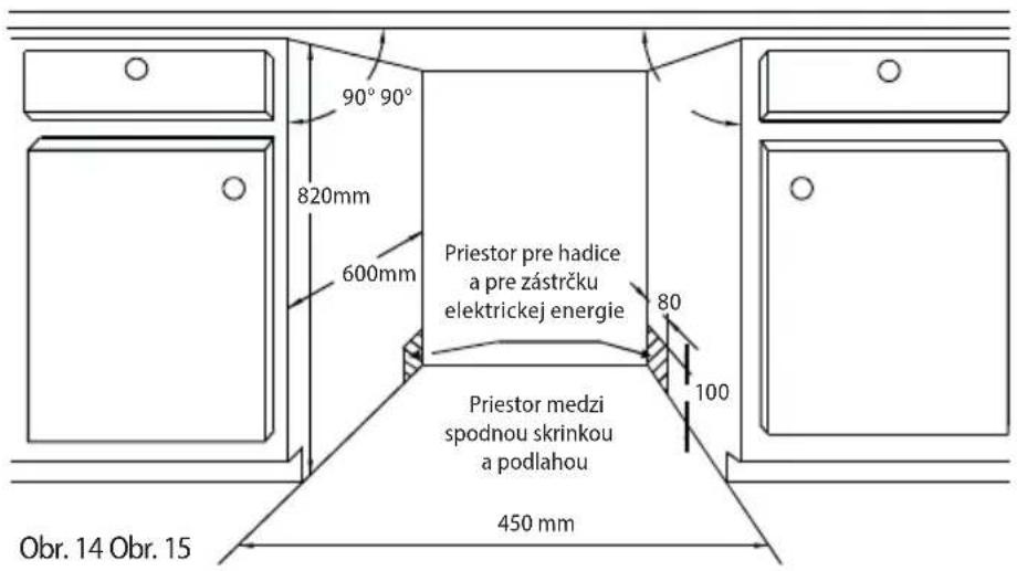 90° 90° 820mm 600mm Priestor pre hadice a pre zástrčku elektrickej energie 80 100 Priestor medzi spodnou skrinkou a podlahou 450 mm Obr. 14 Obr. 15