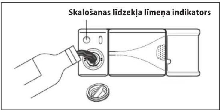Skalošanas lidzekla limena indikators
