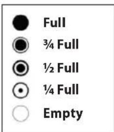Full ¾ Full ½ Full ¼ Full Empty