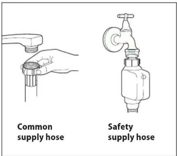 Common supply hose Safety supply hose