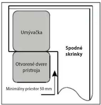 Umývačka Otvorené dvere prístroja Spodné skrinky Minimálny priestor 50 mm