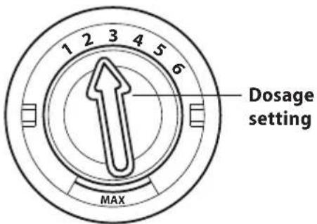 1 2 3 4 5 6 Dosage setting MAX
