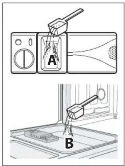 Diagram illustrating a washing machine setup with labeled components A and B, showing liquid flow from a tray to a sink.