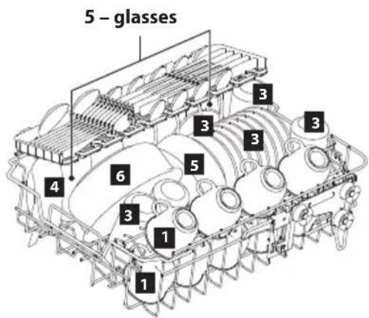 5 - glasses 3 3 3 3 4 6 5 3 1 1