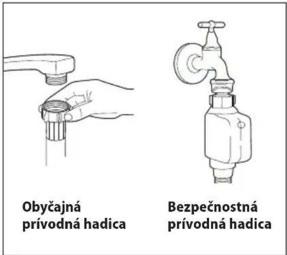 Obyčajná prívodná hadica Bezpečnostná prívodná hadica
