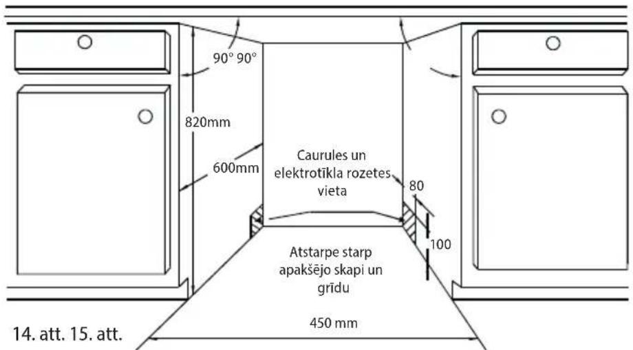 90° 90° 820mm 600mm Caurules un elektrotikla rozetes vieta 80 100 Atstarpe starp apakšejo skapi un gridu 450 mm 14. att. 15. att.