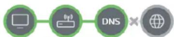 LG 70UP77003LB - When X appears next to Gateway - 2