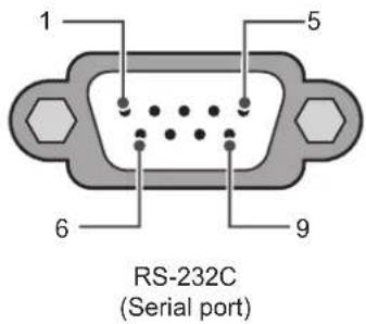 LG 65UJ6307 - Customer Computer RS-232C configurations - 1