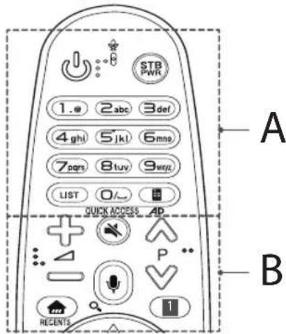 LG 55UJ6307 - Magic remote functions - 1