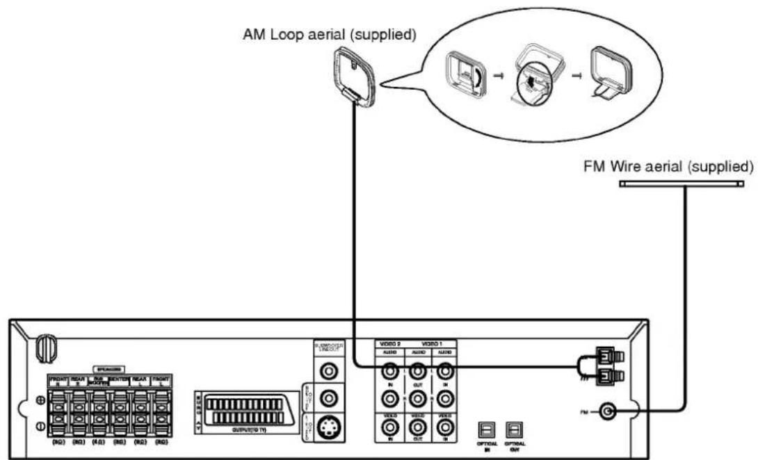 LG LH-D6530D - Aerial Connections - 1