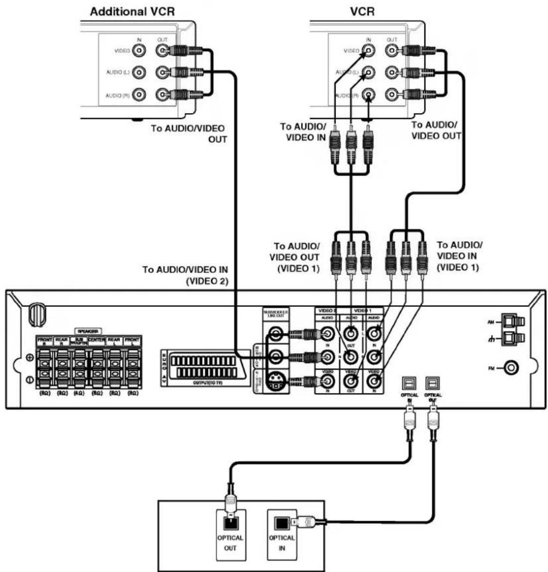 LG LH-D6530D - Connecting to Optional Equipment - 1