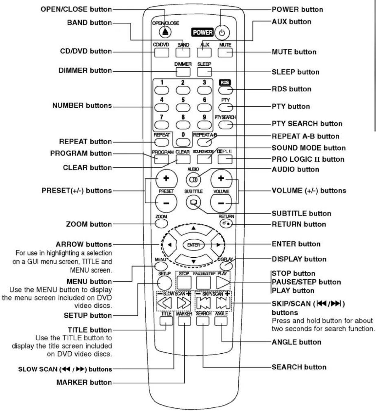 LG LH-D6530D - Remote Control - 1