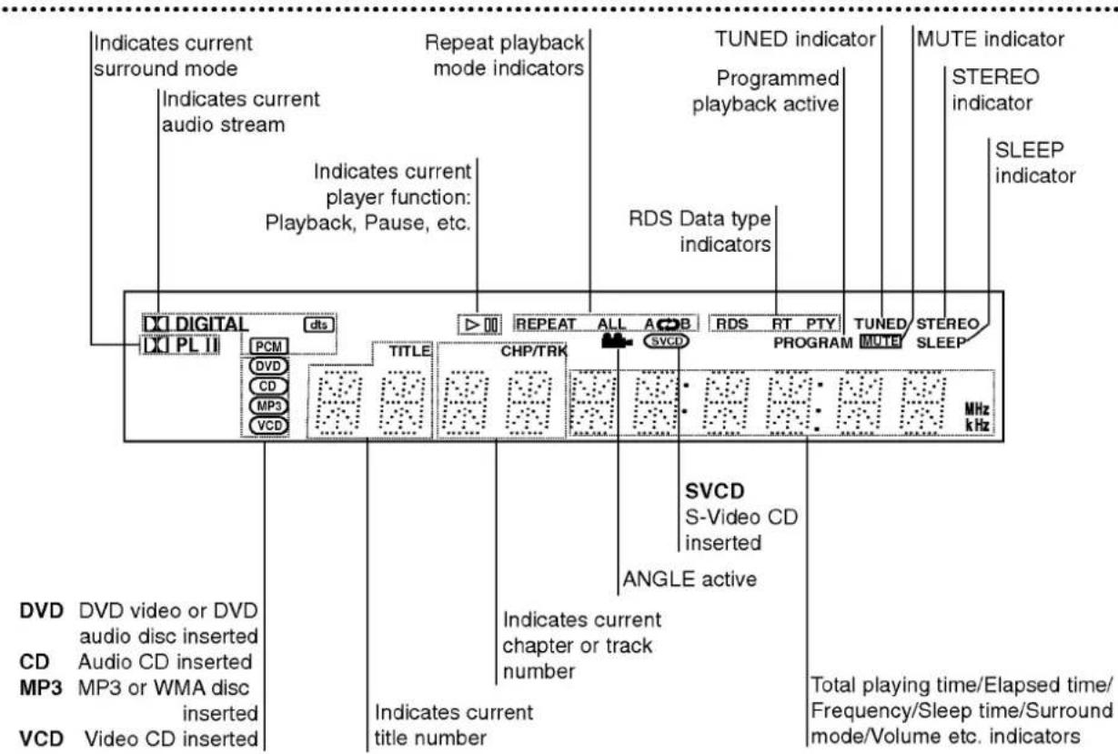 LG LH-D6530D - About the disc symbols for instructions - 2