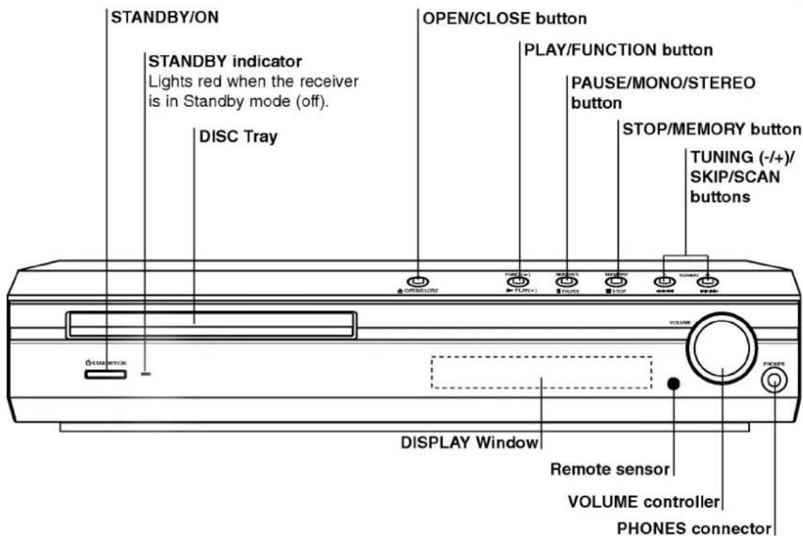 LG LH-D6530D - About the disc symbols for instructions - 1