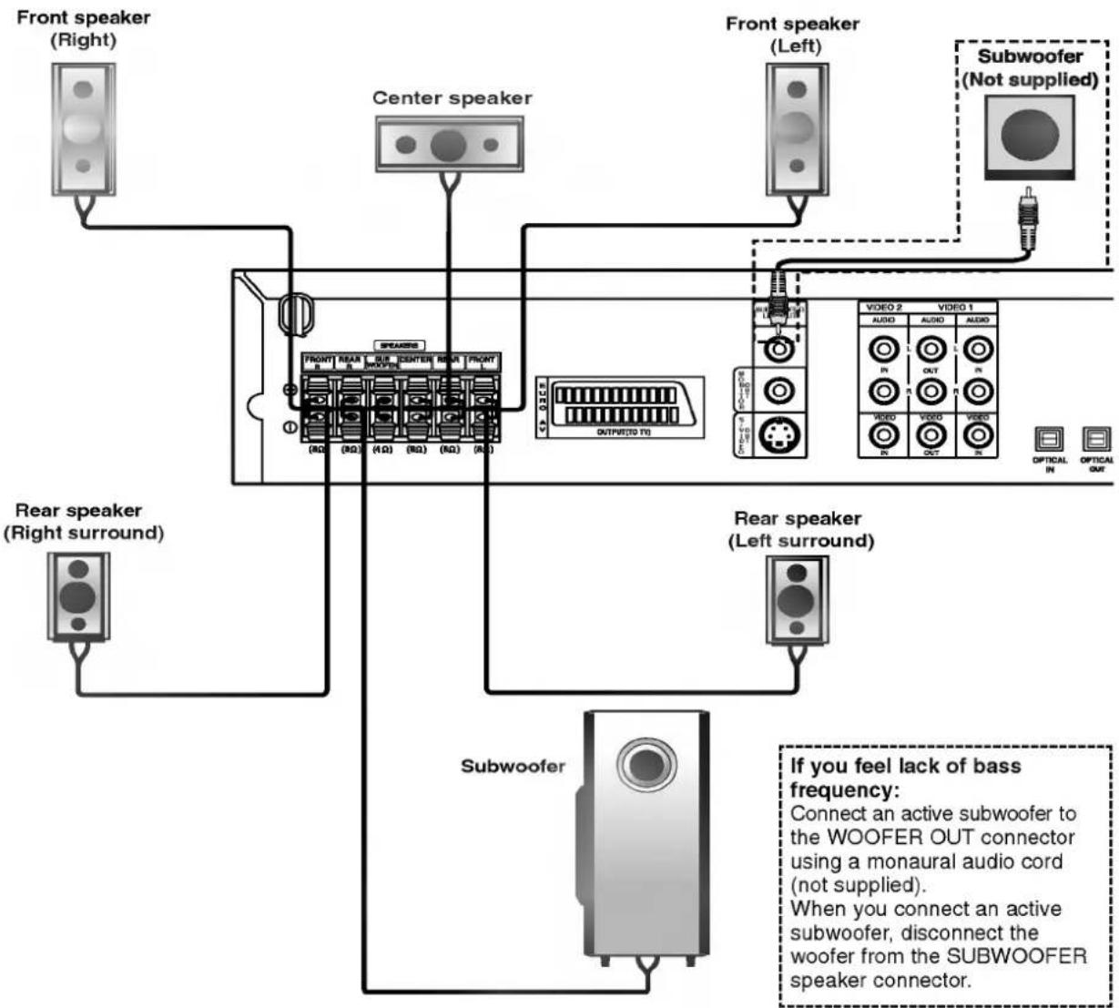 LG LH-D6530D - Speaker System Connection - 1