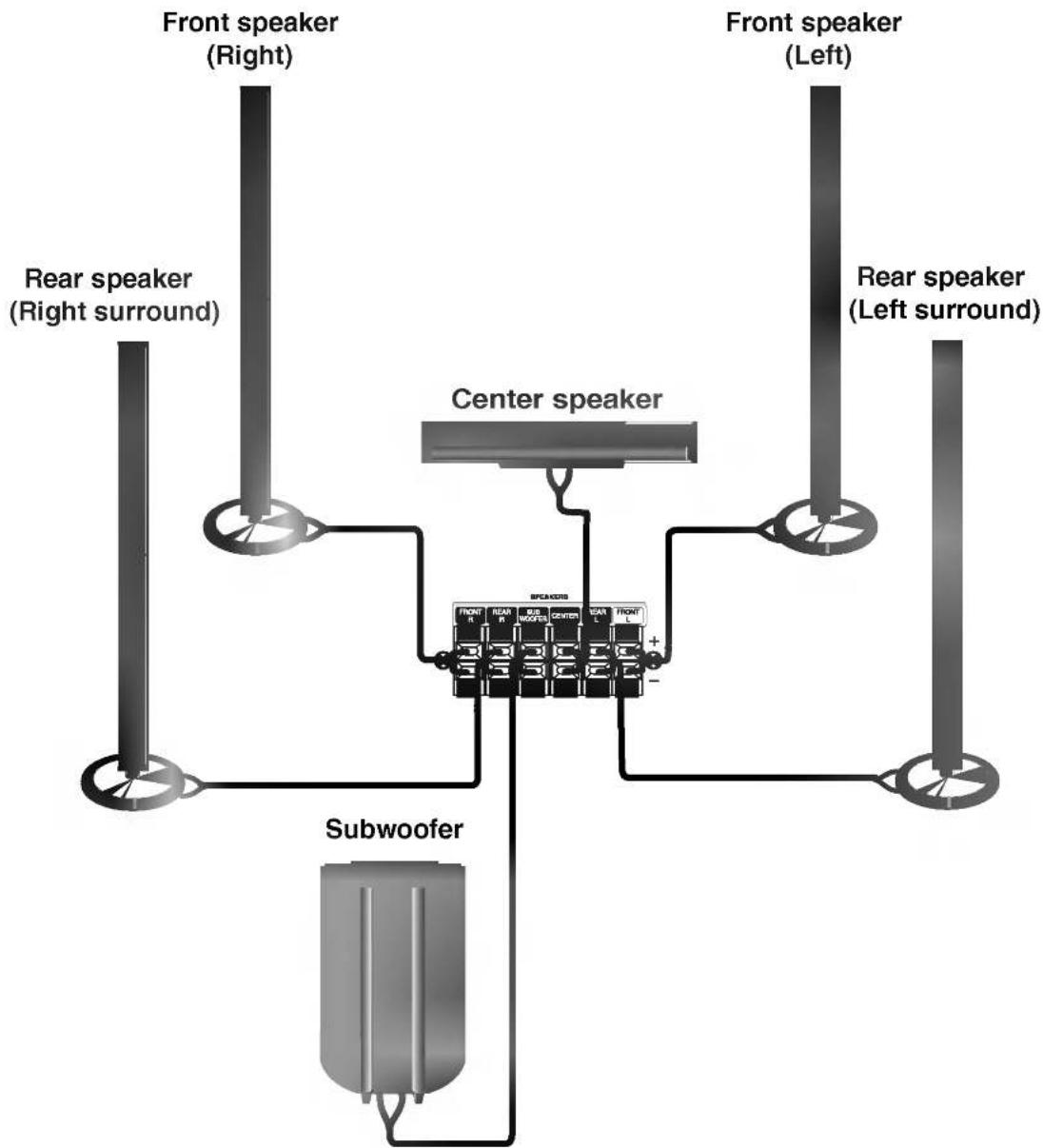 LG LH-R7500TA - Speaker System Connections - 1
