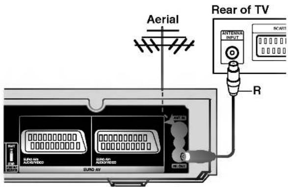 LG LH-R7500TA - RF coaxial connection - 1
