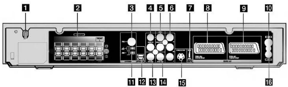 LG LH-R7500TA - Rear Panel Connections - 1