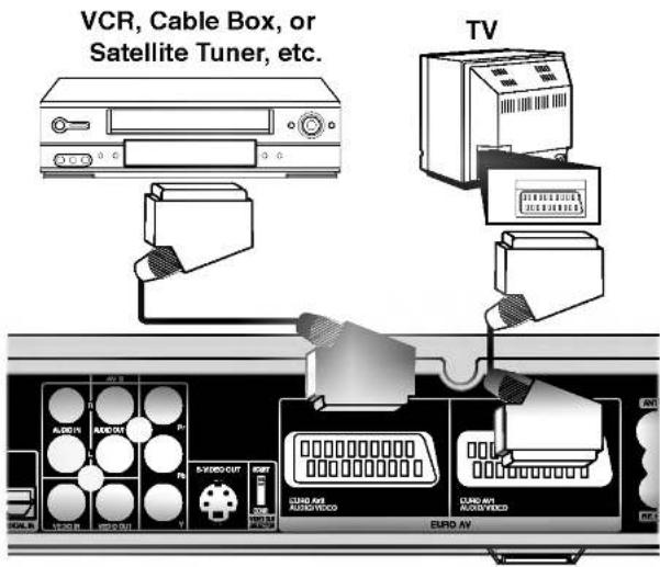 LG LH-R7500TA - Connecting to the EURO AV2 AUDIO/VIDEO jack - 1