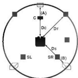 LG LH-R7500TA - Surround delay time setting - 1