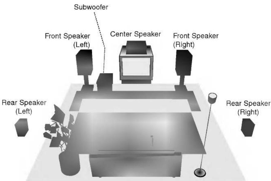 LG LH-R7500TA - Speaker Positioning - 1