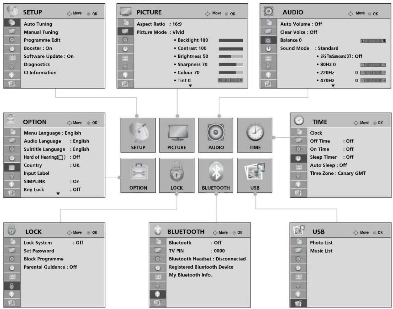 LG 37LG7000 - ON SCREEN MENUS SELECTION AND ADJUSTMENT - 1
