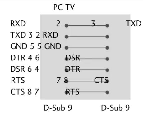 LG 37LG7000 - RS-232C Configurations - 1