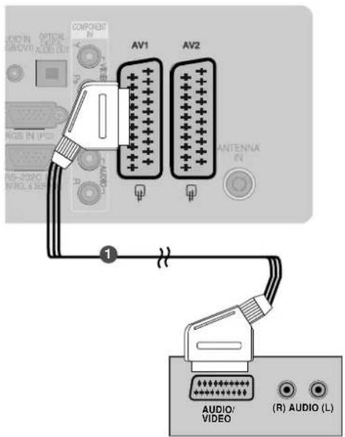LG 37LG7000 - Connecting with a Euro Scart cable - 1