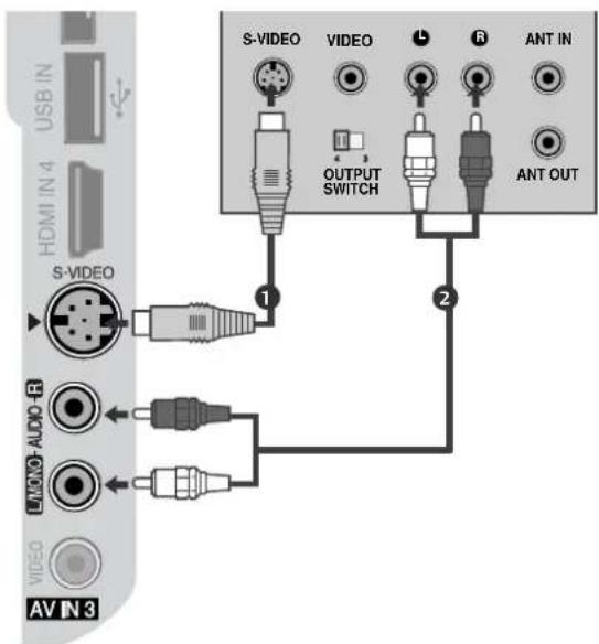 LG 37LG7000 - Connecting with a S-Video cable - 1
