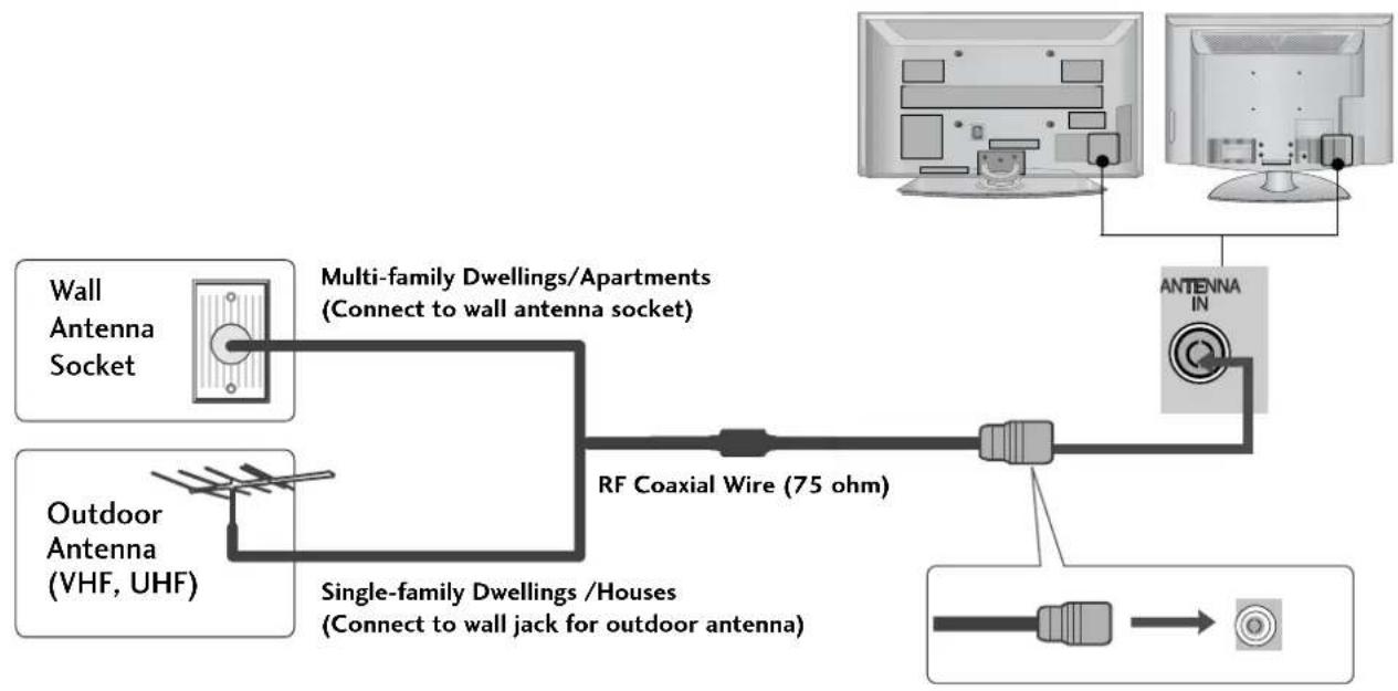 LG 37LG7000 - ANTENNA CONNECTION - 1
