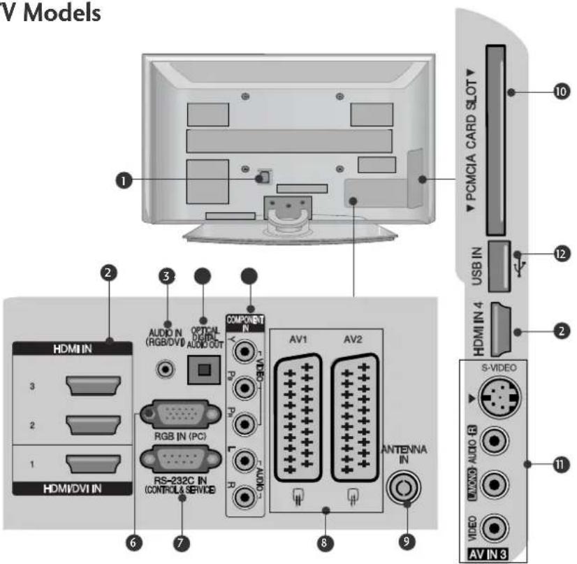 LG 37LG7000 - BACK PANEL INFORMATION - 1