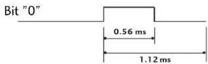 LG 37LG7000 - Bit description - 1
