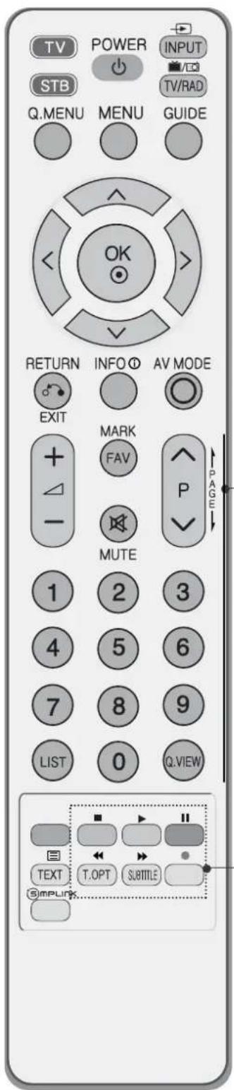 LG 37LG7000 - REMOTE CONTROL KEY FUNCTIONS - 2