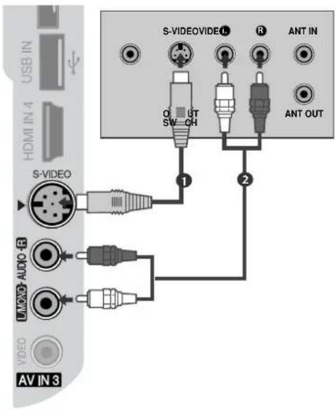 LG 37LG7000 - Connecting with a S-Video cable - 1
