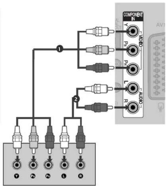 LG 37LG7000 - Connecting with a component cable - 1