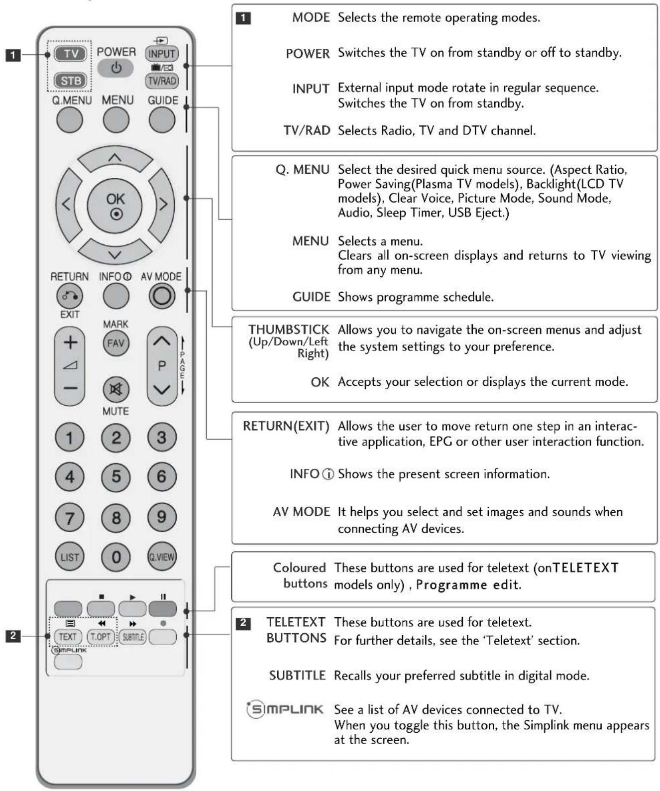 LG 37LG7000 - REMOTE CONTROL KEY FUNCTIONS - 1