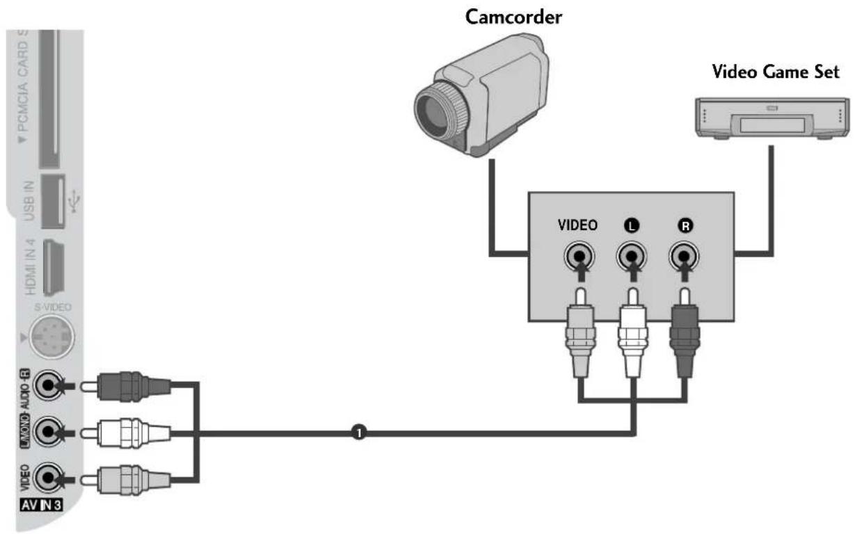 LG 37LG7000 - OTHER A/V SOURCE SETUP - 1