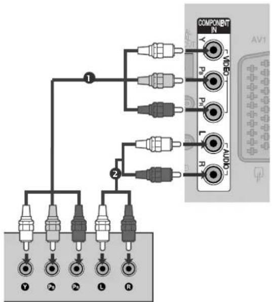 LG 37LG7000 - Connecting with a component cable - 1