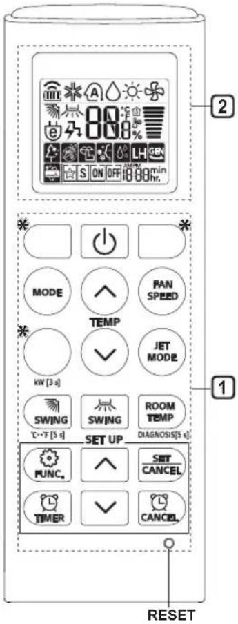 2 MODE PAN S ON OFF 088hr. TEMP JET MODE KW [3 s] SWING SWING ROOM TEMP °C~F [5 s] SET UP FUNC. SET CANCEL TIMER CANCEL RESET
