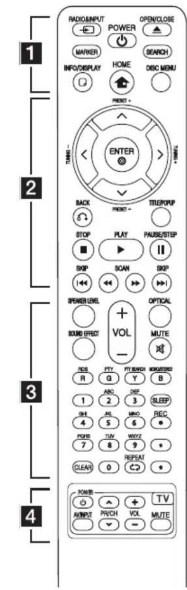 LG HX806PH - Remote control - 1
