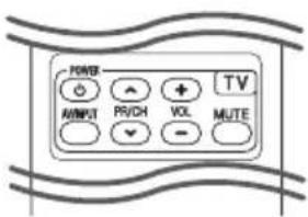 LG HX806PH - Controlling a TV with the Supplied Remote Control - 1
