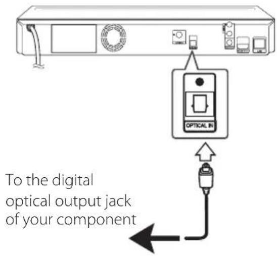LG HX806PH - OPTICAL IN Connection - 1