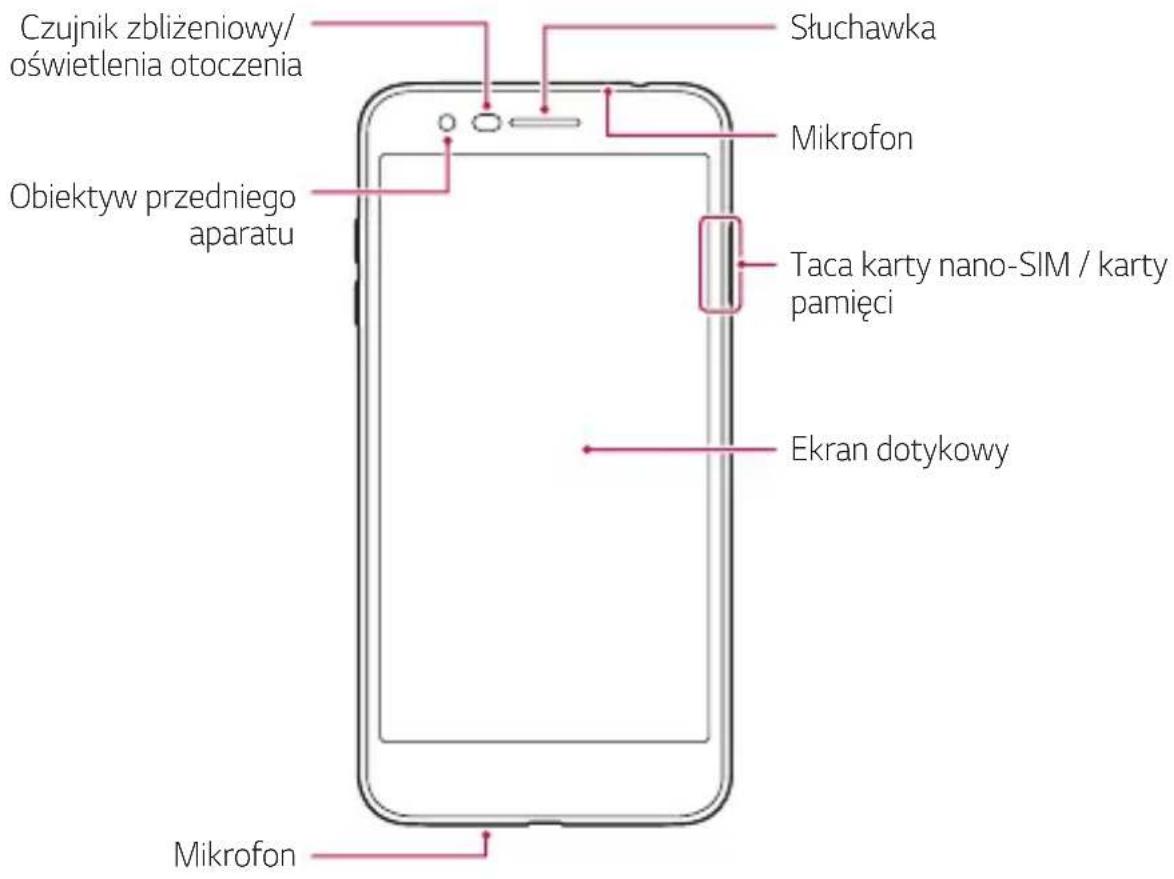 Czujnik zbliżeniowy/ oświetlenia otoczenia Obiektyw przedniego aparatu Słuchawka Mikrofon Taca karty nano-SIM / karty pamięci Ekran dotykowy Mikrofon